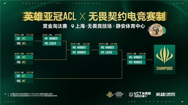 英雄亚冠ACL x无畏契约电竞揭晓赛程赛制及电竞世界杯晋级机制火星(图2)